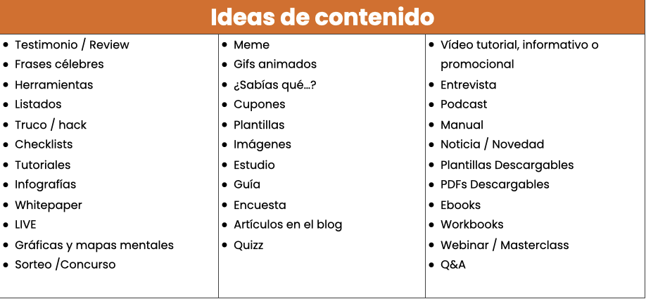 Tipos de contenido